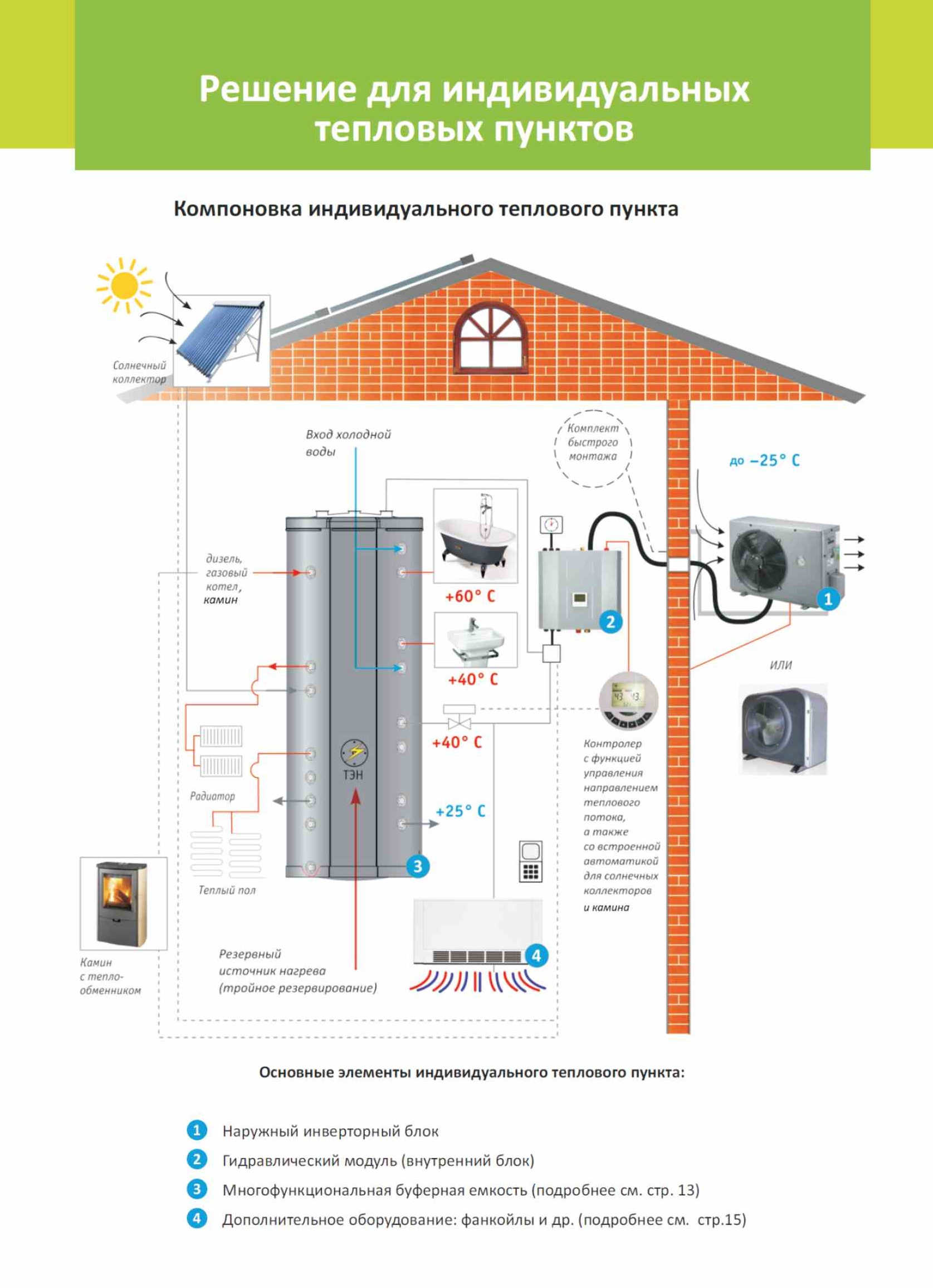 Энергоэффективные системы отопления. Экономим на отоплении в 4 раза.